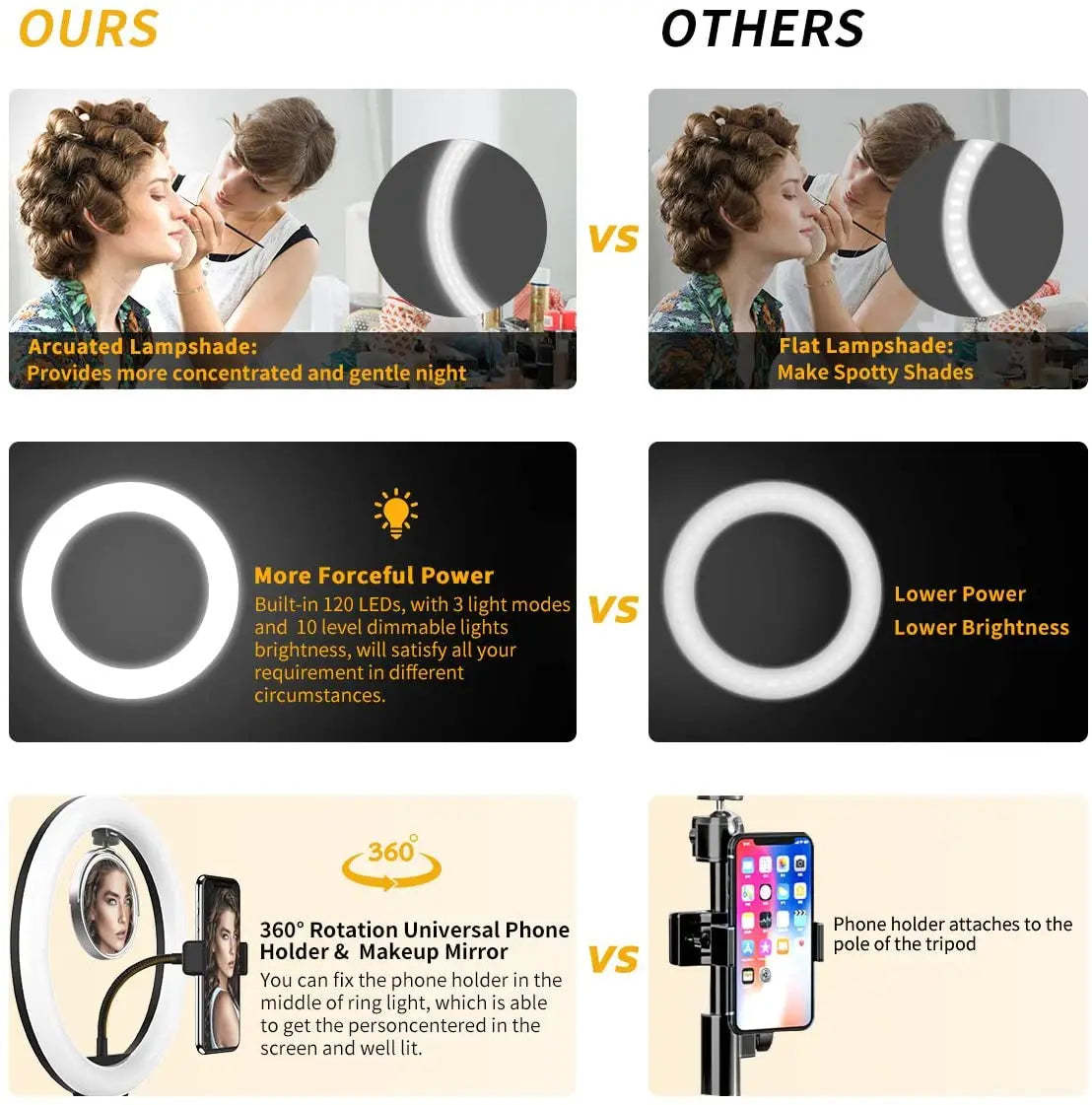 LED Ring Light Photography