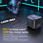 Ubigbuy 420W GaN Charger