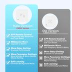 Human Presence Sensor