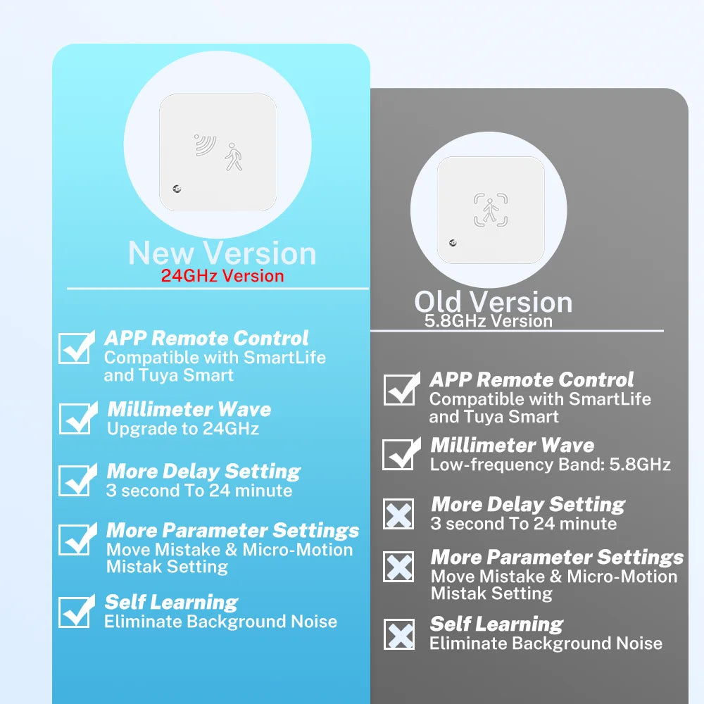 Human Presence Sensor
