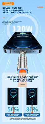 120W 7A Fast Charge USB Type C Cable