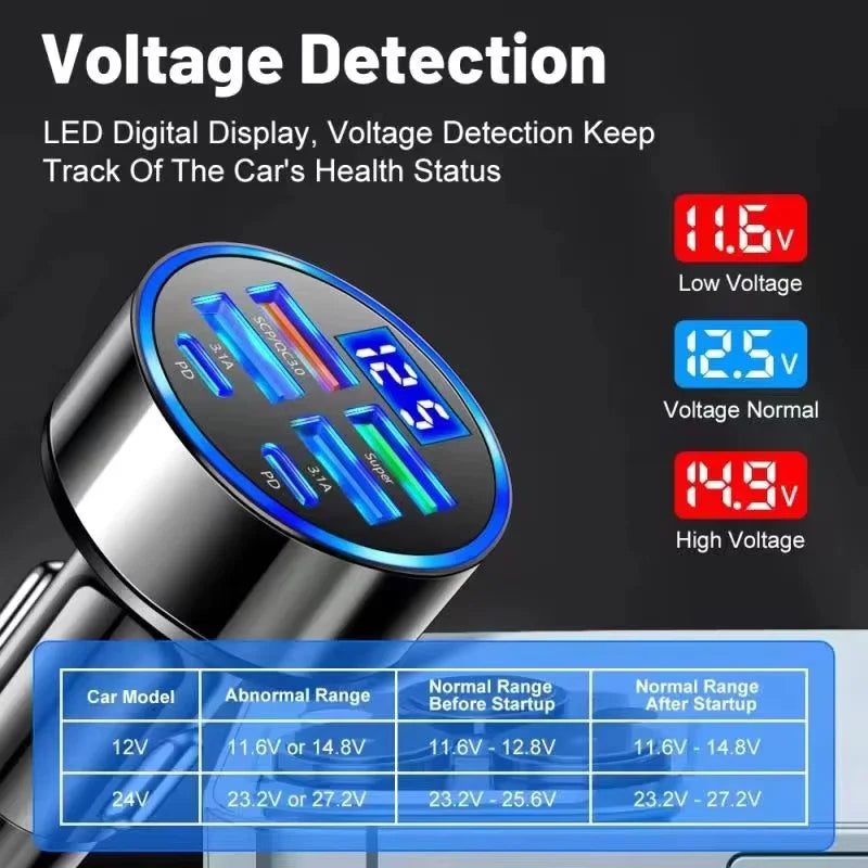 350W USB Car Charger