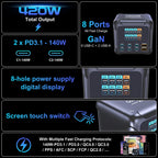 Ubigbuy 420W GaN Charger