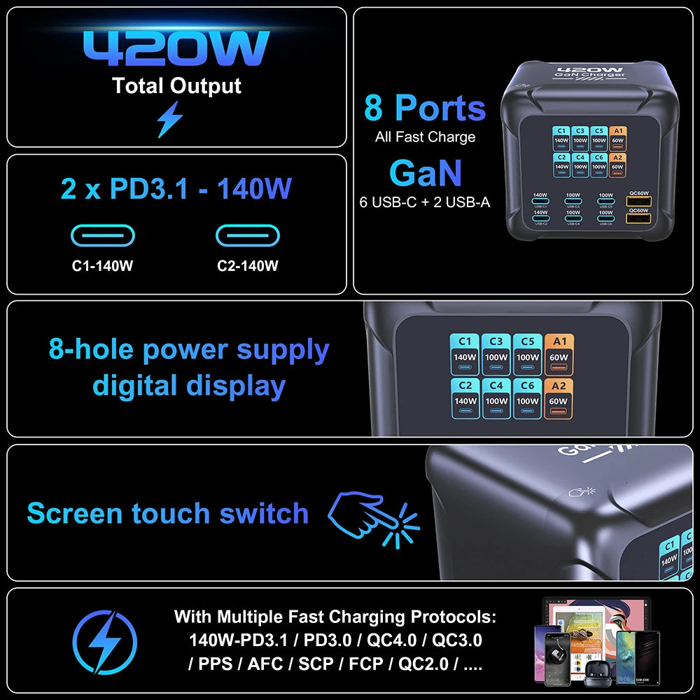 Ubigbuy 420W GaN Charger
