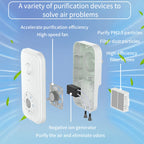 Plug-in Air Purifier