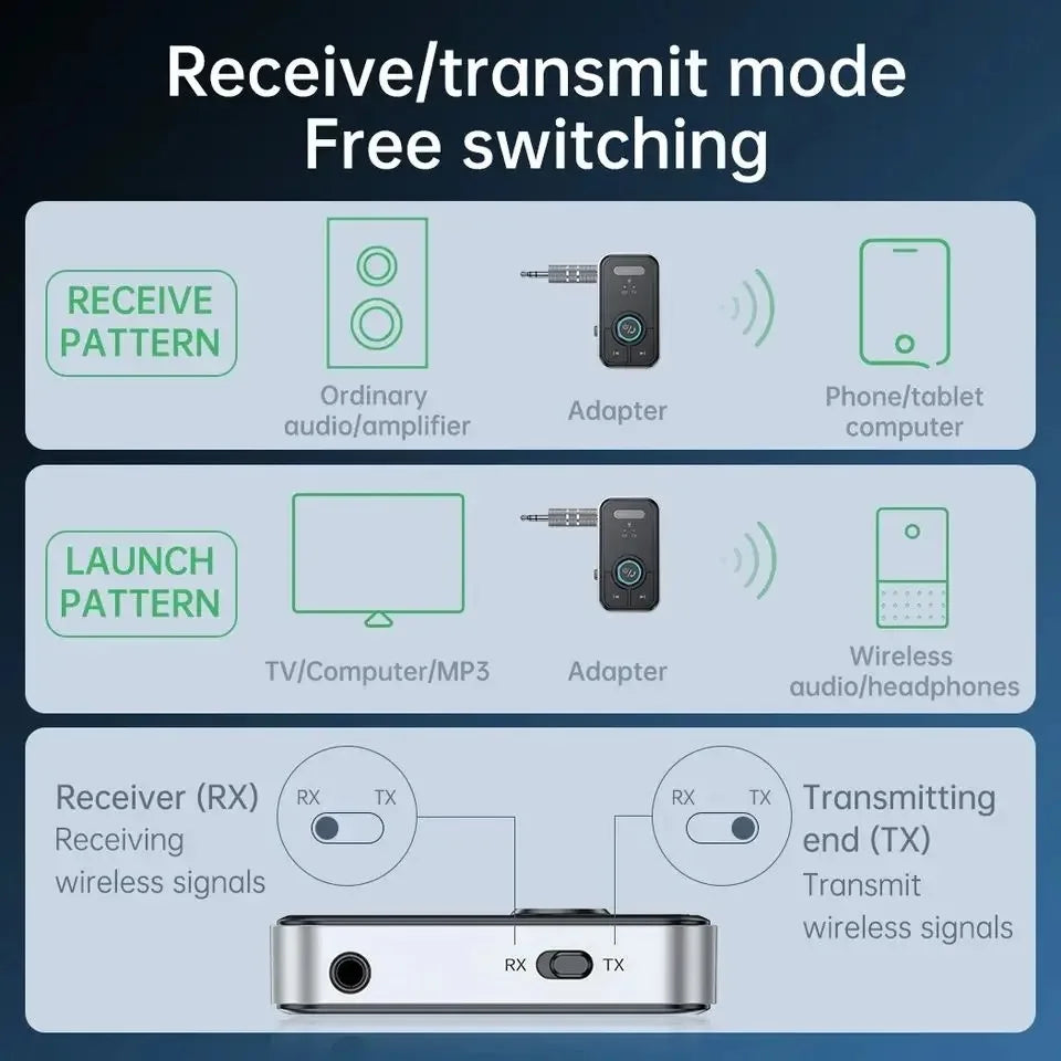 Bluetooth 5.3 Adapter