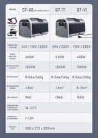 Mobile Air Conditioner