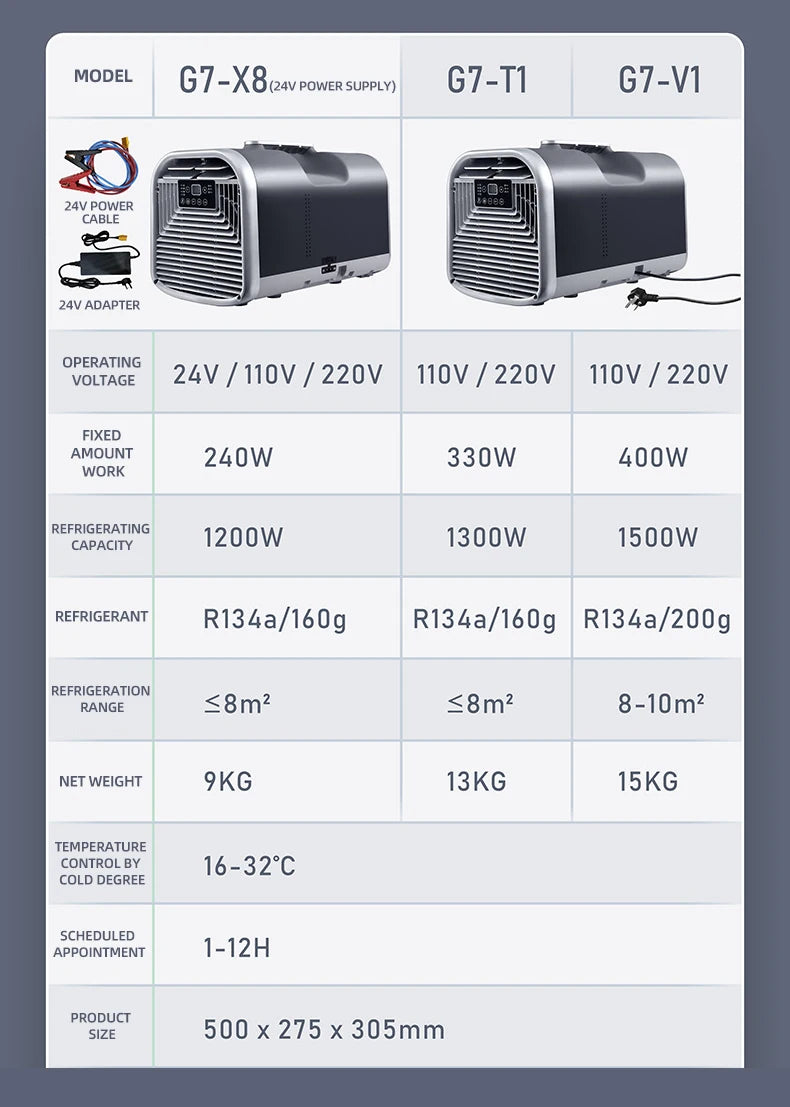 Mobile Air Conditioner