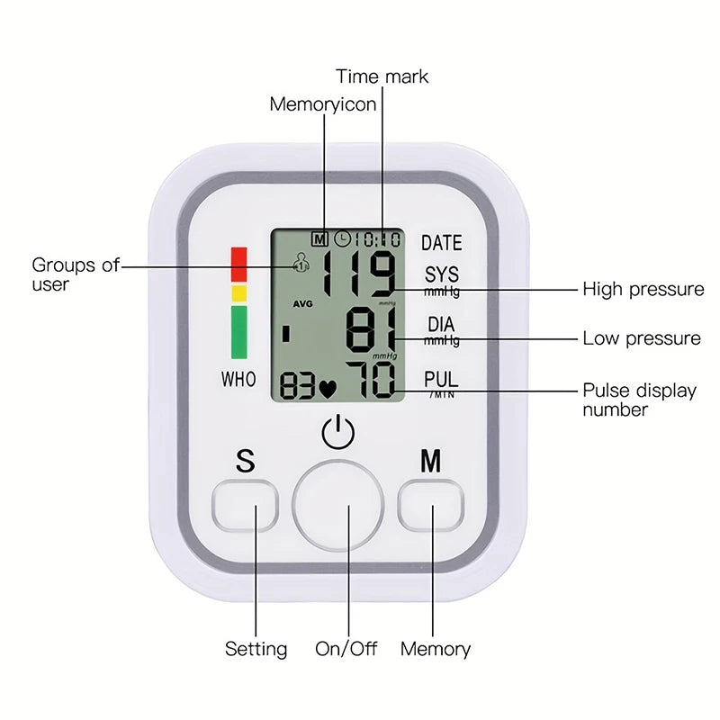 Medical Arm Blood Pressure