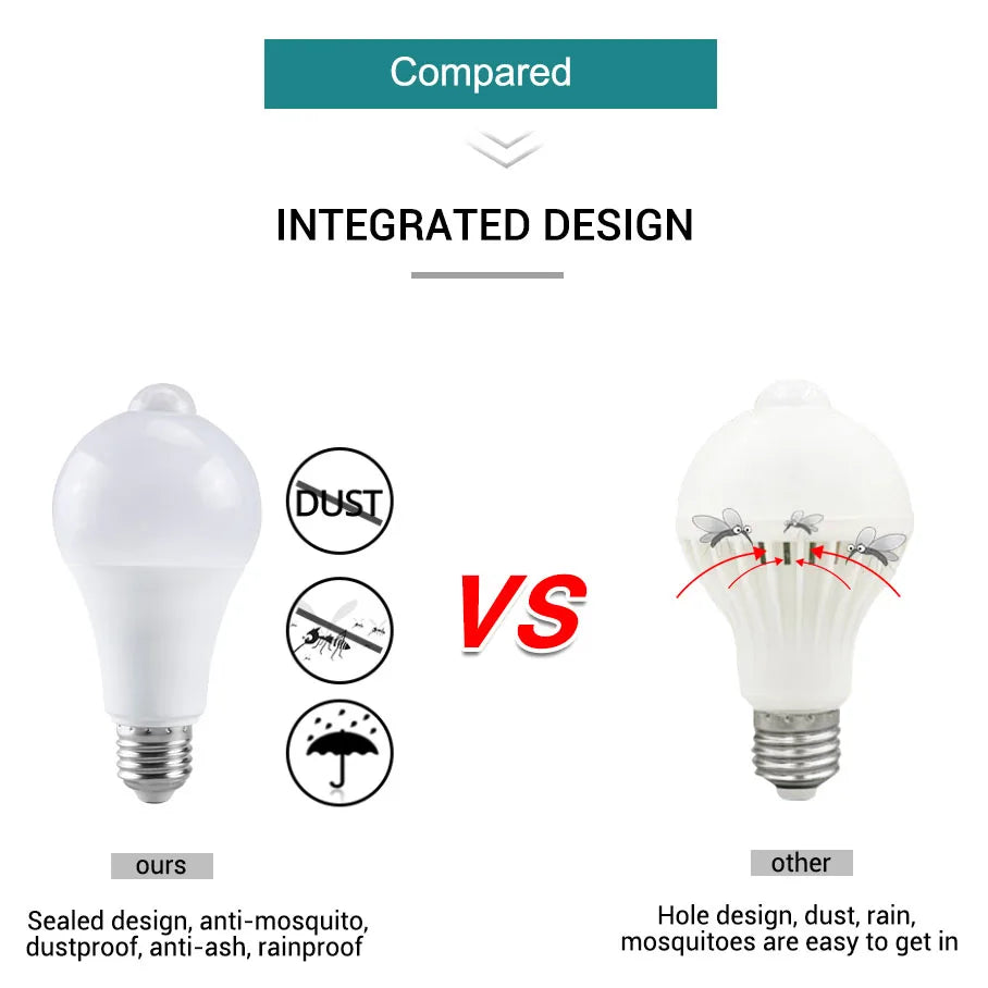 Radar Detection LED Light Bulb