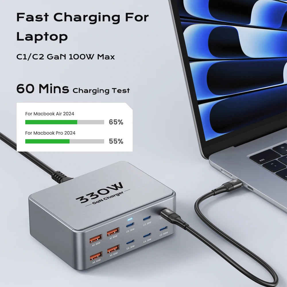 330W USB C GaN Charger