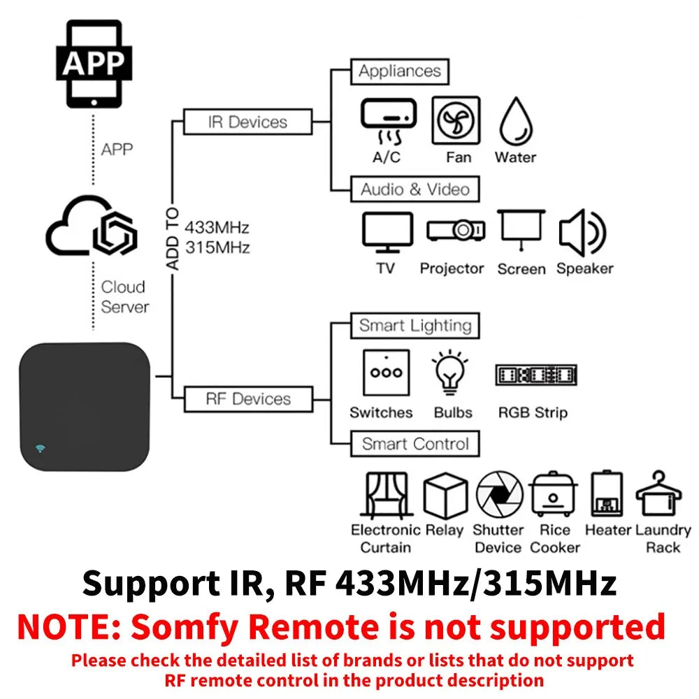 WiFi RF IR Remote Control