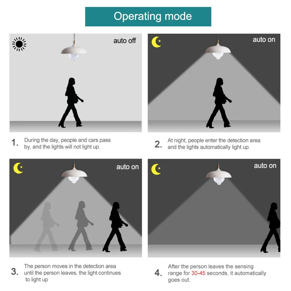 Radar Detection LED Light Bulb